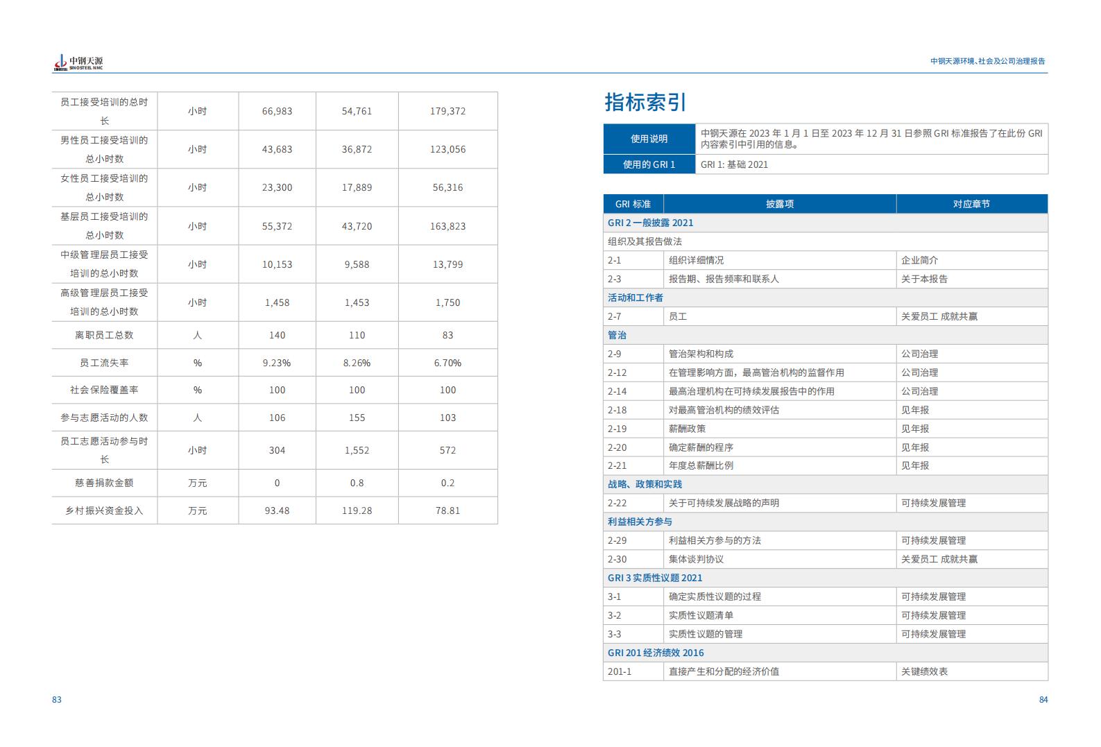 中钢千赢国际：2023年度环境、社会与公司治理（ESG）报告(1)_45.jpg